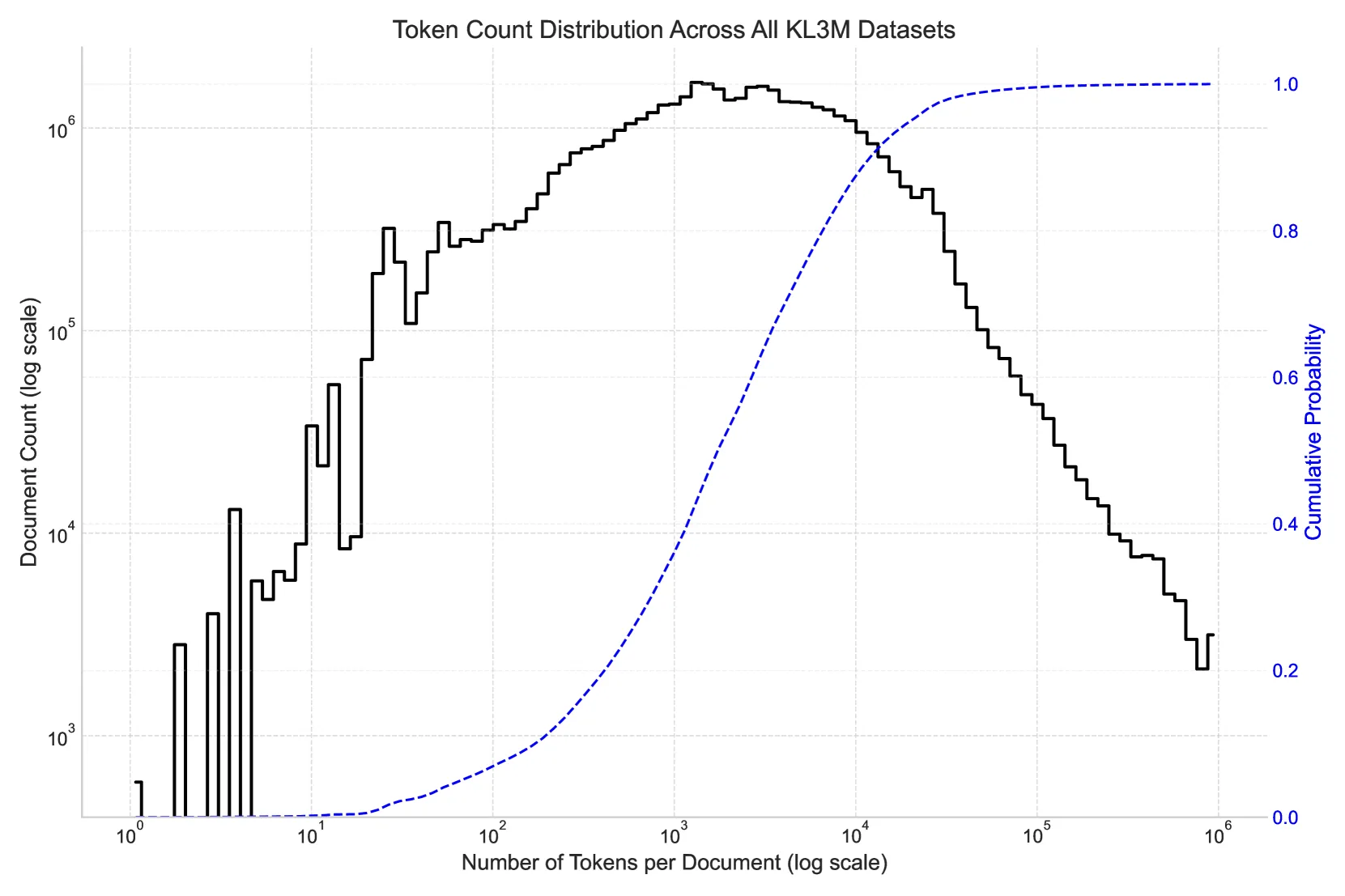 KL3M Data Project