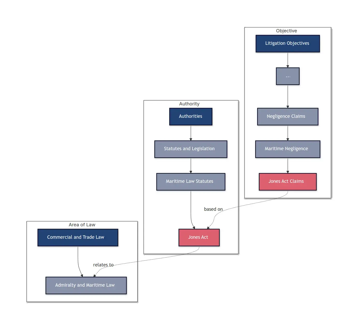 Free API and MCP Tools for FOLIO Legal Ontology